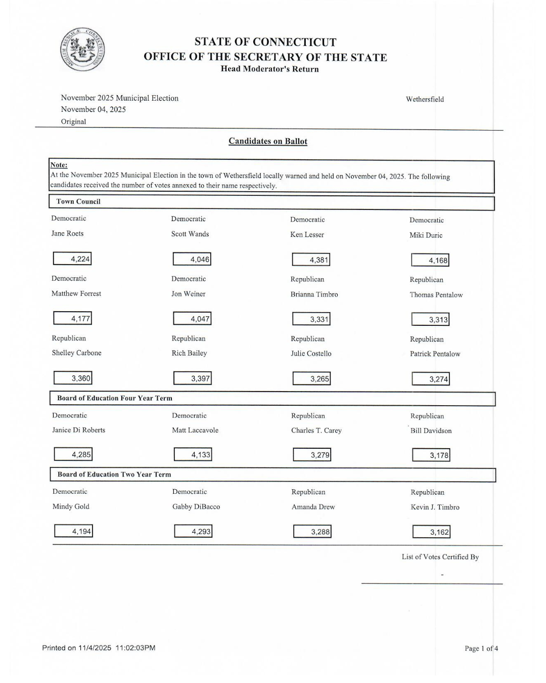 2025 Election Results